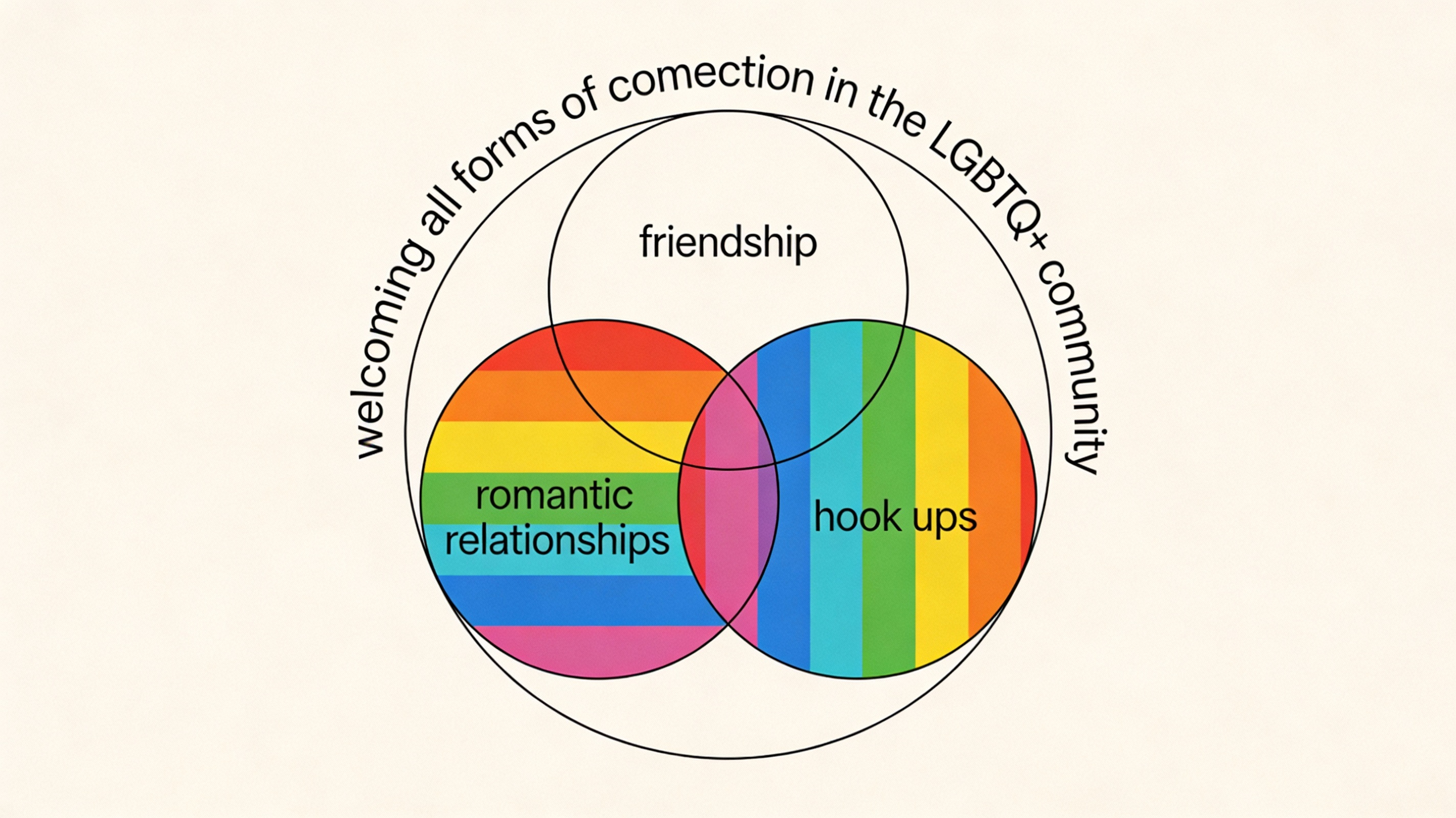 LGBTQ+: How to meet new people in the lifestyle